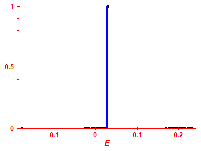 Strength function